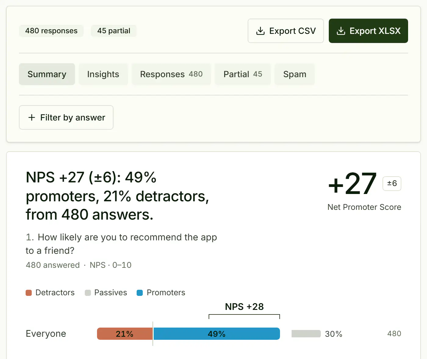 The results summary: 480 responses and 45 partial, Export CSV and Export XLSX buttons, and the recommend question's NPS of 29 with the promoter, passive and detractor split and a bar chart of every score.