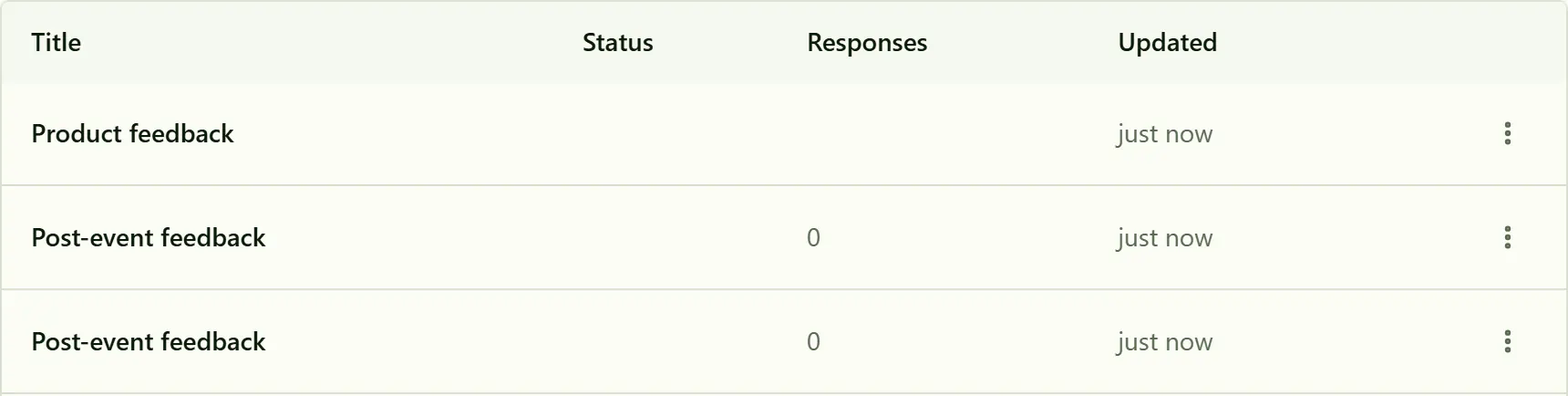 A dashboard row for a product feedback survey with 12,408 responses, on the free plan with no response cap.